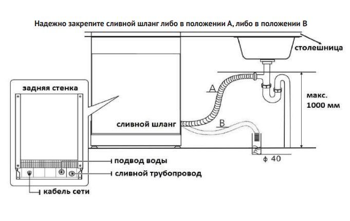 KDF 60578 shema