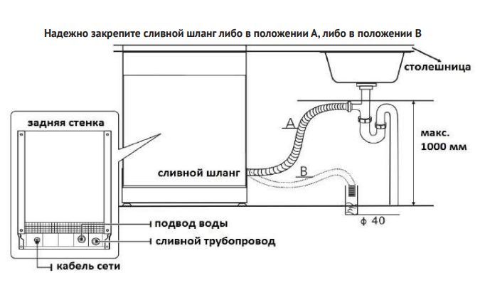 KDF 60678 S sh