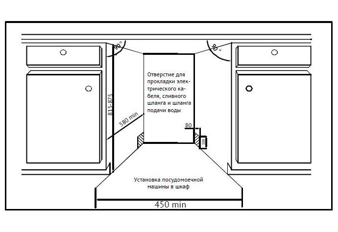 KUPPERSBERG встраиваемая ПММ GGS 4525 sh 1
