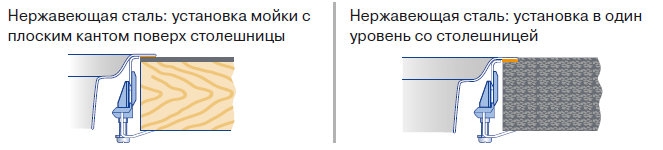 Монтаж моек с плоским кантом IF Монтаж моек с плоским кантом IF