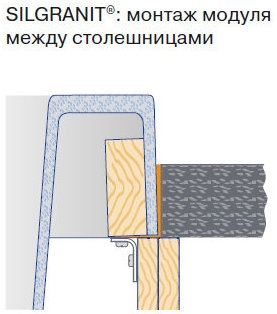 Схема установки модуля между столешницами Схема установки модуля между столешницами