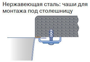 Нержавеющая сталь, чаши для монтажа под столешницу Нержавеющая сталь, чаши для монтажа под столешницу