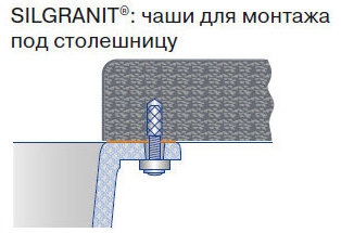 SILGRANIT, чаши для монтажа под столешницу SILGRANIT, чаши для монтажа под столешницу