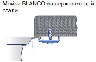 Мойки BLANCO из нержавеющей стали Мойки BLANCO из нержавеющей стали