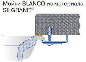 Мойки BLANCO из материала SILGRANIT Мойки BLANCO из материала SILGRANIT
